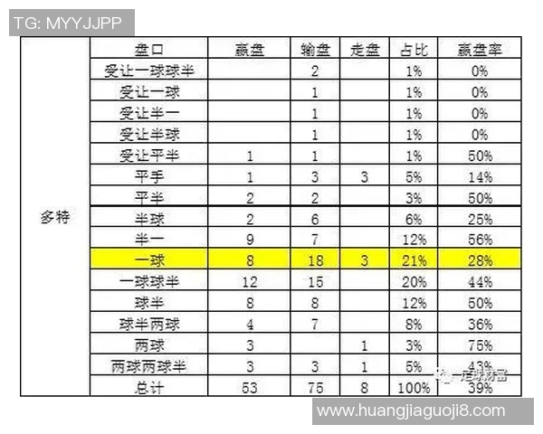 足球赛事分析解析05盘口背后的投注策略与技巧